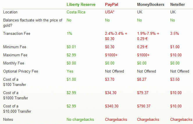 Cheapest binary options deposit