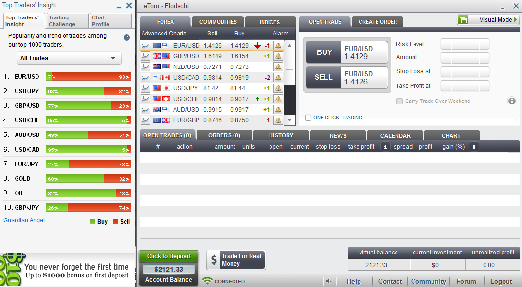 Forex Platform Comparison Metatrader vs. eToro Forex Broker Reviews