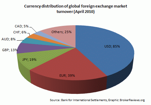 World wide markets forex